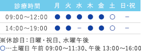 診療時間